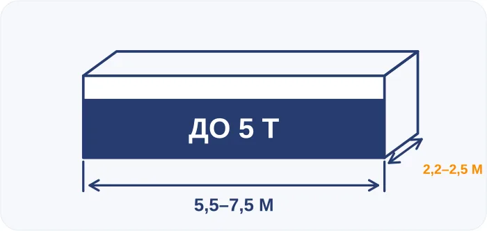 Схема кузова манипулятора грузоподъёмностью 5 тонн