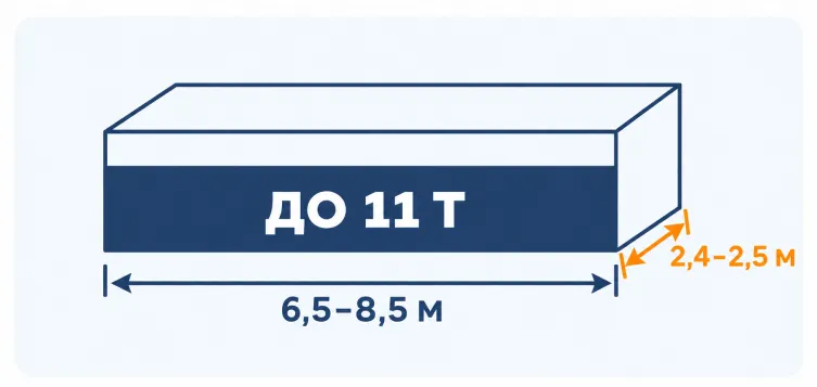Схема кузова манипулятора грузоподъёмностью 5 тонн