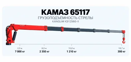 КАМАЗ 65117 схема грузоподъёмности стрелы