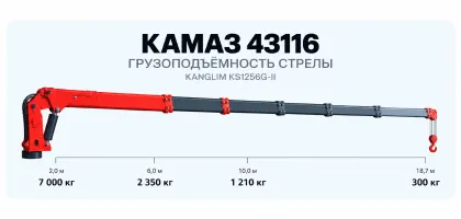 Карта грузоподъёмности стрелы КАМАЗ 43116